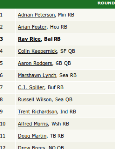 2013 ESPN Fantasy Football 