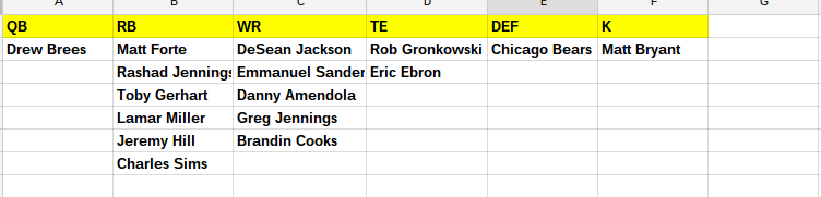 2014 Fantasy Football Draft Strategies