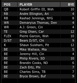 2014 Fantasy Football Strategy