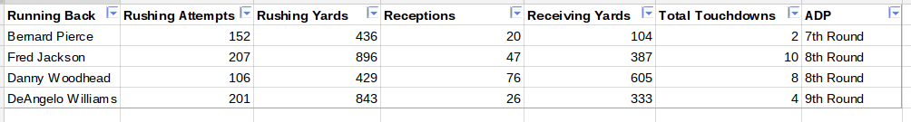 Zero Running Back Strategy 