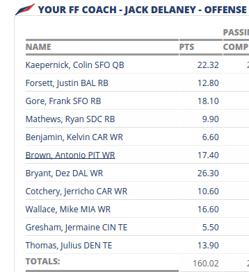 2014 Scott Fish Bowl