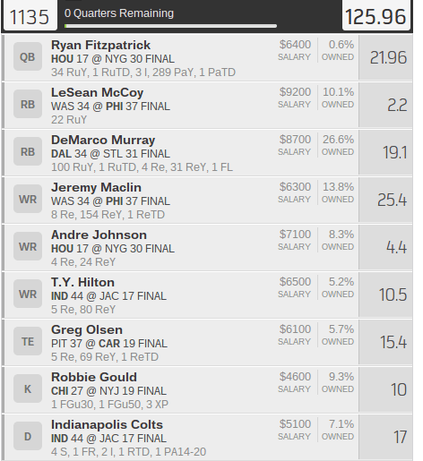 FanDuel Fantasy Football Drafting A Team