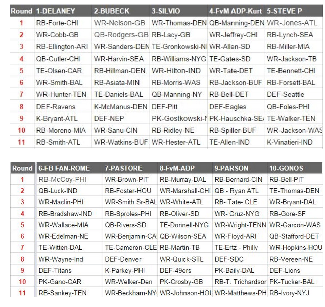 SKYLLZONE Draft Advice