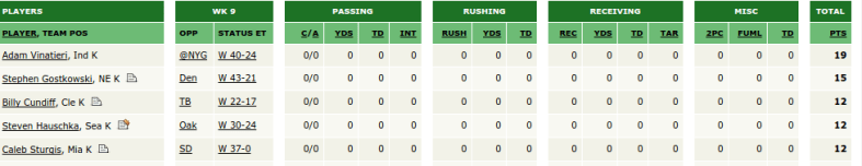 ESPN Fantasy Football Kickers 