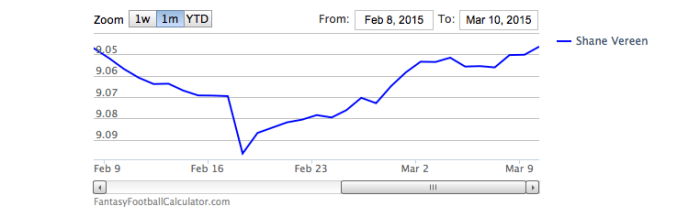 Shane Vereen New York Giants Fantasy Football