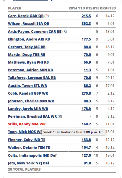 2015 Fantasy Football MFL10