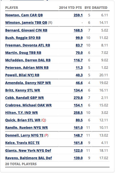 MFL 10 Draft Strategy