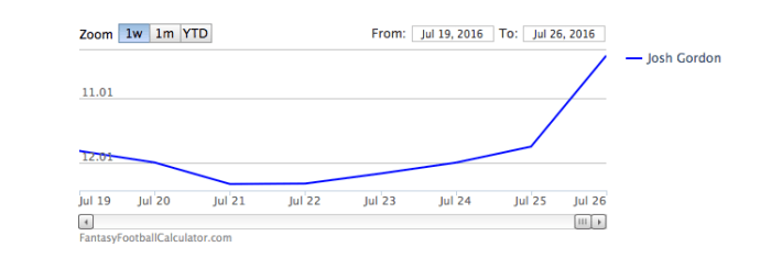 Screen Shot 2016-07-26 at 10.23.17 PM.png