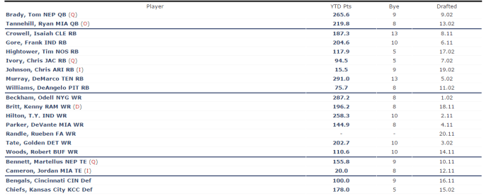 mfl-10-winning-team-4